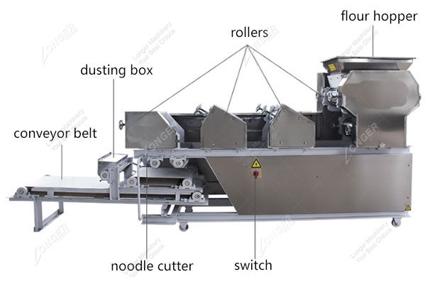 Chinese Noodle Maker Composition
