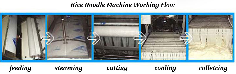 Rice Noodle Machine Working Flow