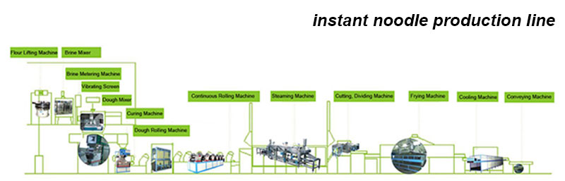 Instant Noodle Manufacturing Process