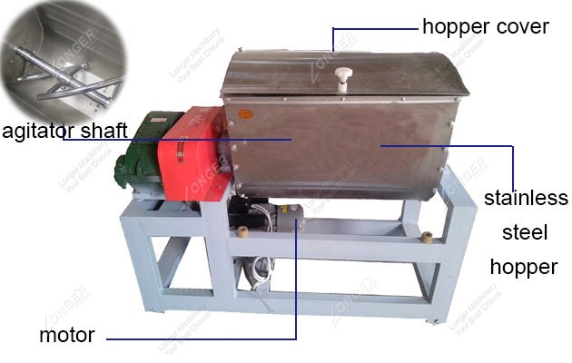 Dough Mixer Machine Composition