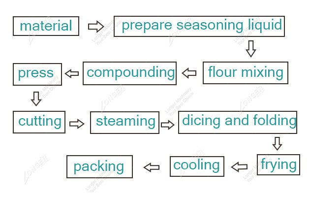 Flour Mixing Machine for Instant Ramen Noodle Processing Production Line