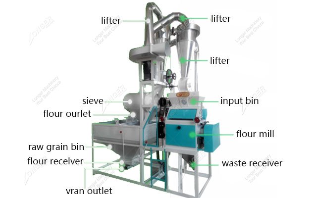 Wheat Flour Mill Machine